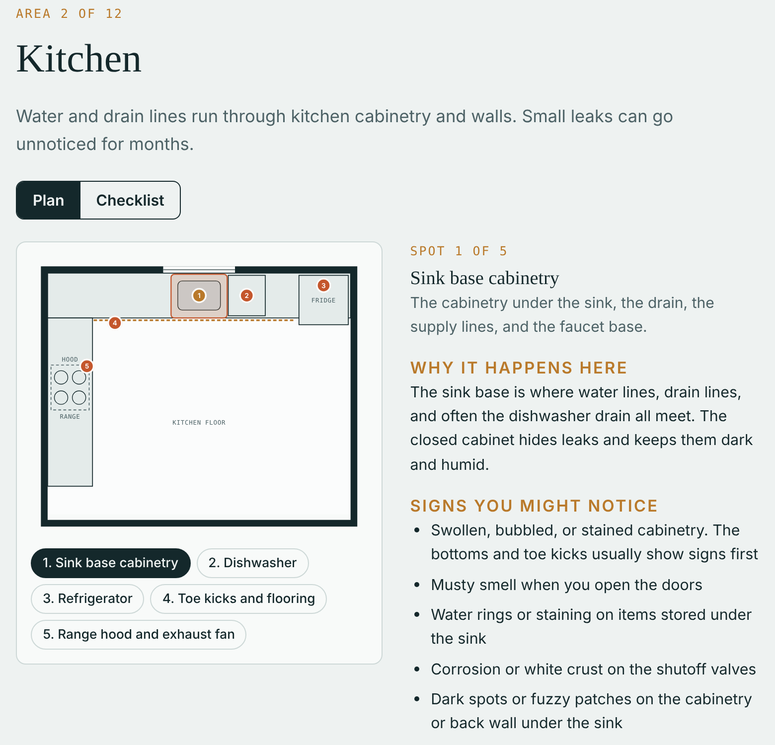 The Kitchen chapter: an interactive floor plan with numbered spots, and for the selected spot why it happens there and the signs you might notice